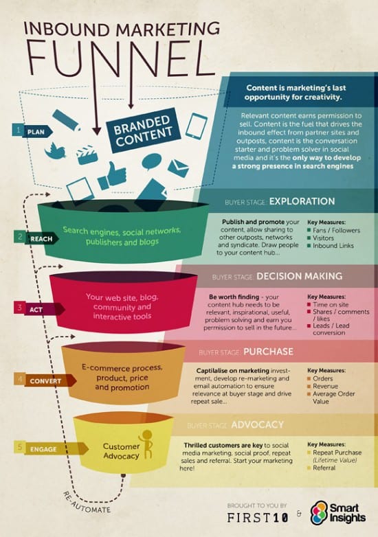 Digital marketing advice